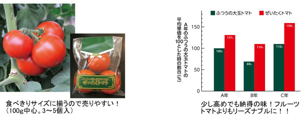 「ぜいたくトマト®」のサイズと価格